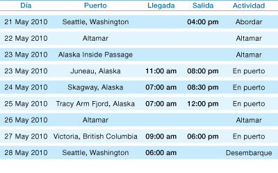 itinerario crucero alaska